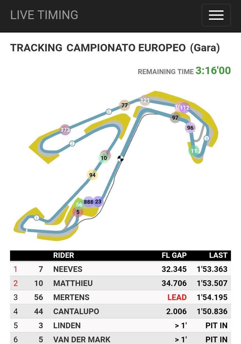 What could have been... Neevesy was almost on the podium. So near yet so far... 