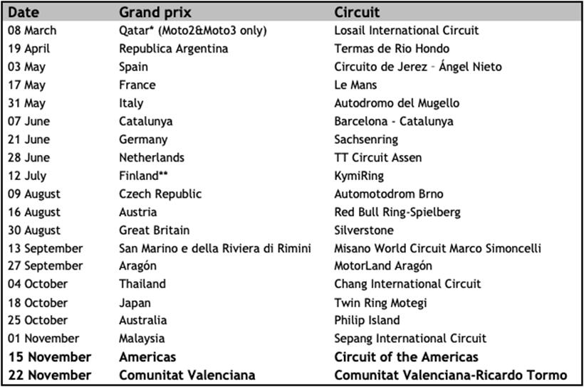 MotoGP calendar as of March 10, 2020