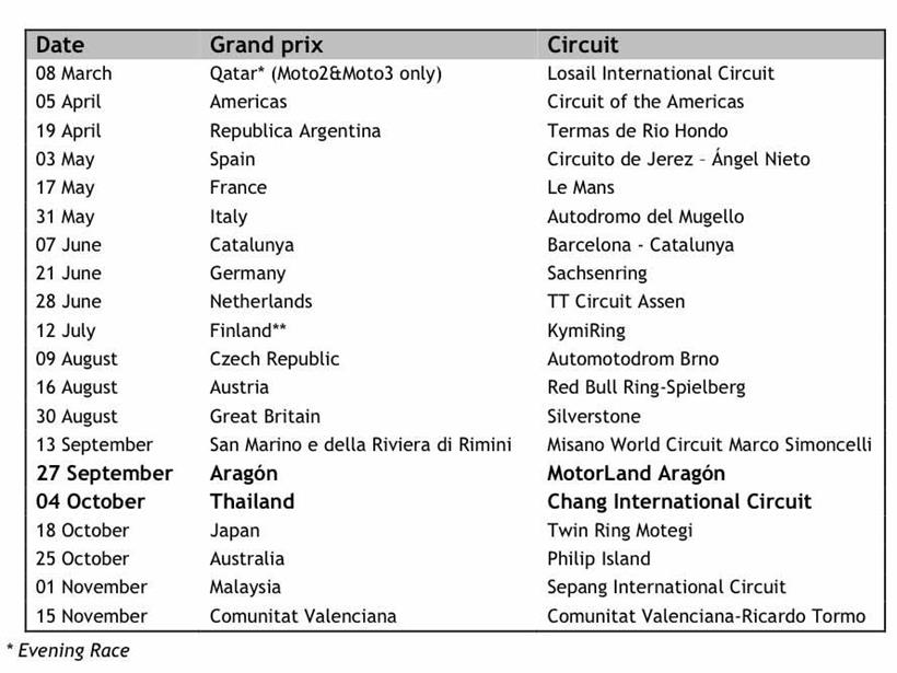 Revised 2020 MotoGP calendar