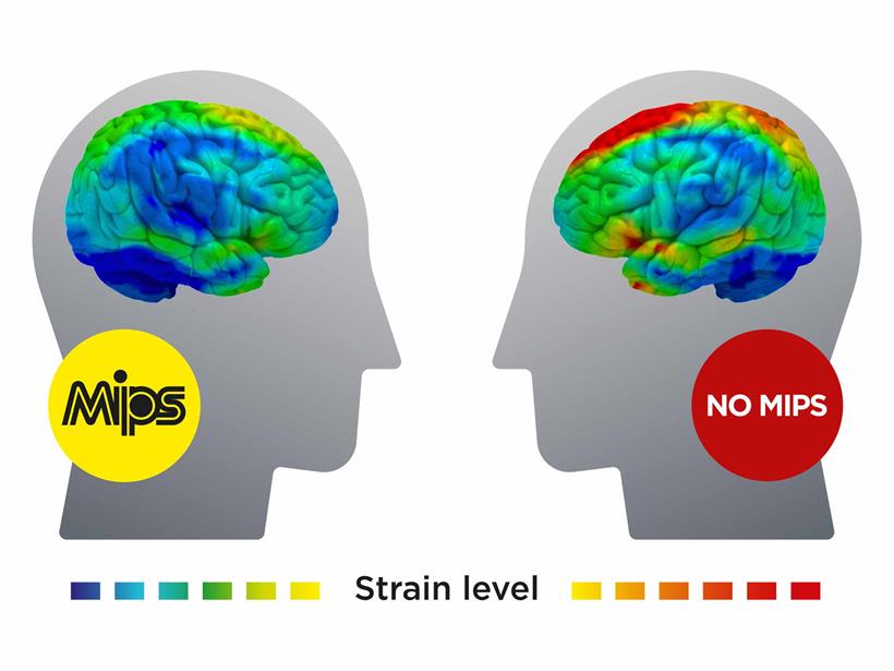 The diagram shows the effectiveness of MIPS technology