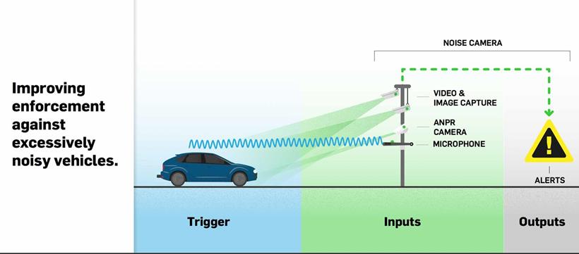 Noise camera diagram