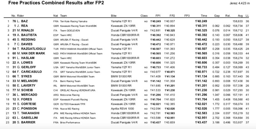 WSB Jerez Combined Friday Times