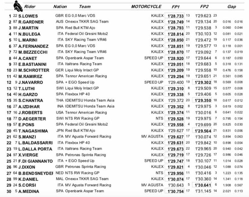 Moto2 Combined Free Practice Times - Styrian Grand Prix