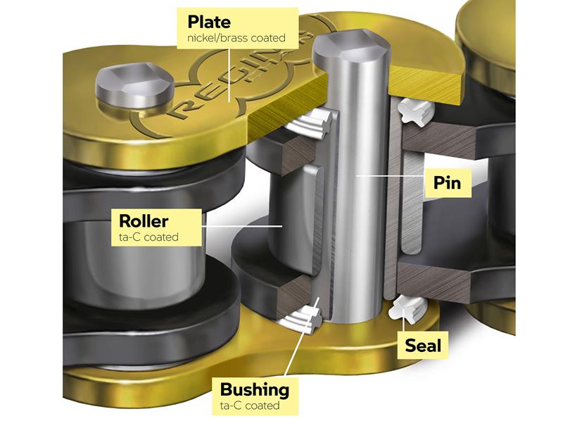 BMW M Endurance chain diagram