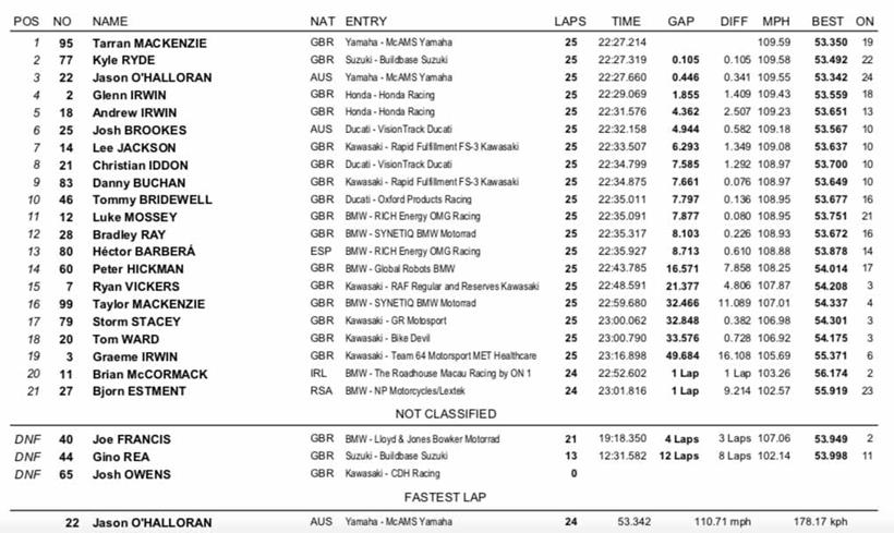 BSB Silverstone Race One Results