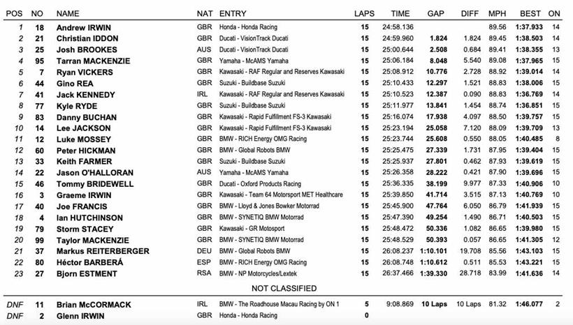 BSB Donington Race One Result