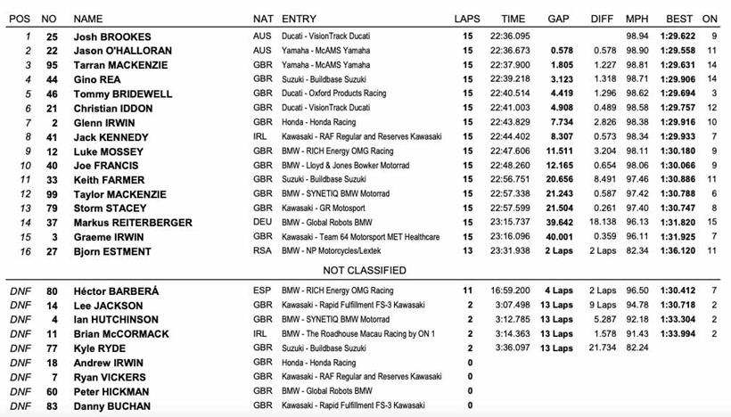 BSB Donington Park Race Two Result