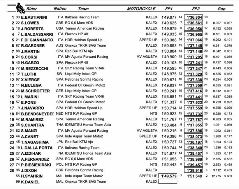 Moto2 Valencia - Friday Times