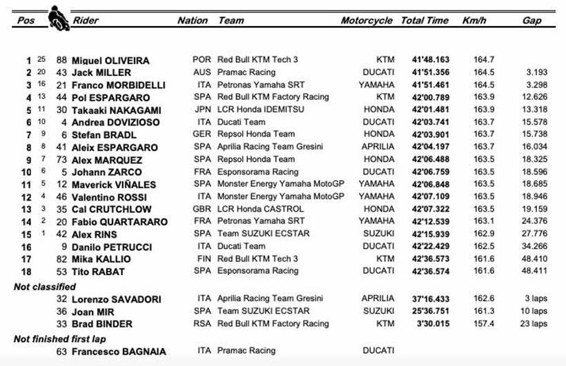 MotoGP Portimao - Race Result