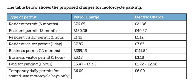 Camden Council proposed parking charges