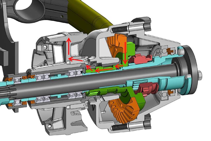 Ural drive system diagram