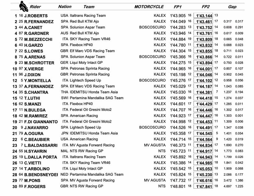 Moto2 Portimao Friday