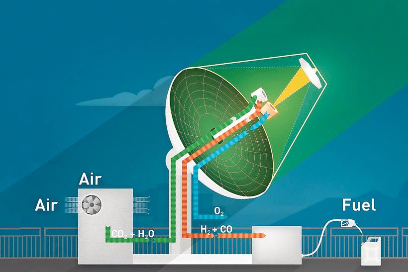 ETH Zurich reactor diagram