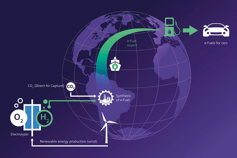 A diagram of the Siemens Energy’s Haru Oni pilot