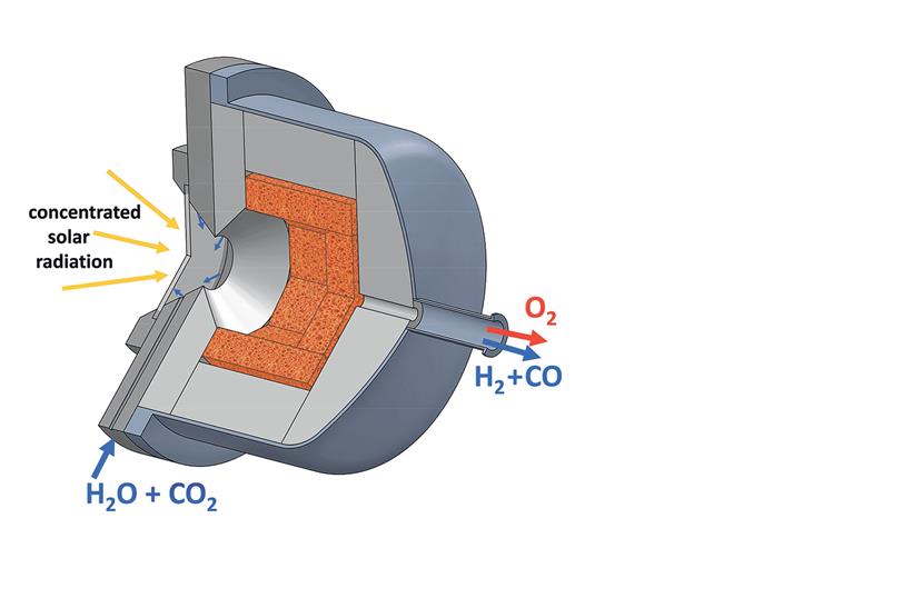 How the ETH Zurich reactor works