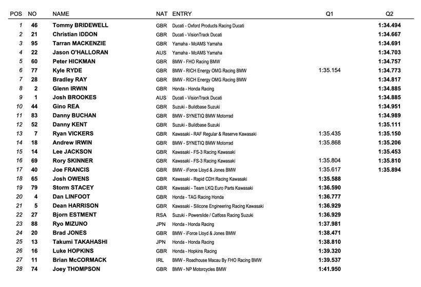 BSB Oulton Park - Qualifying Result