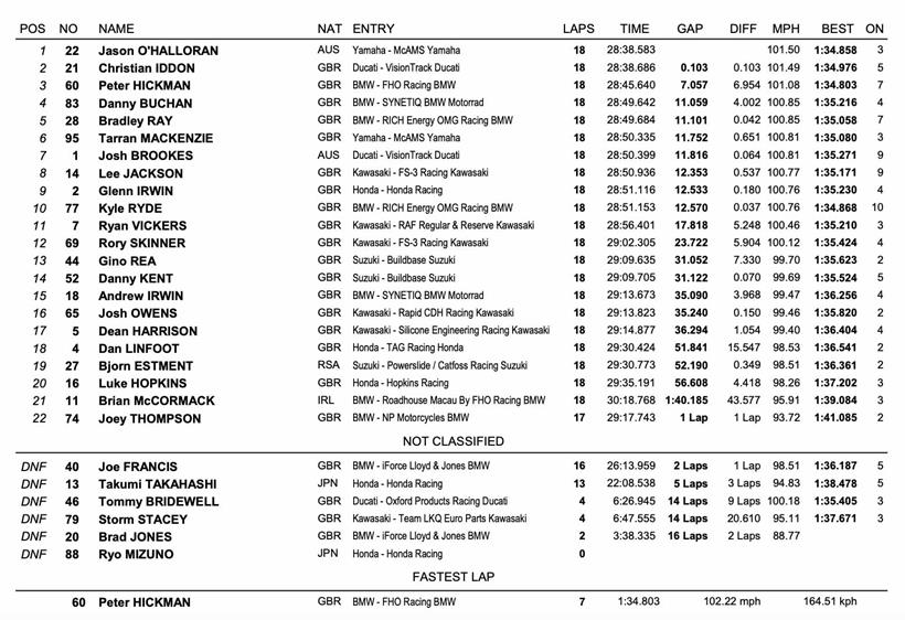 BSB Oulton Park - Race Two Result