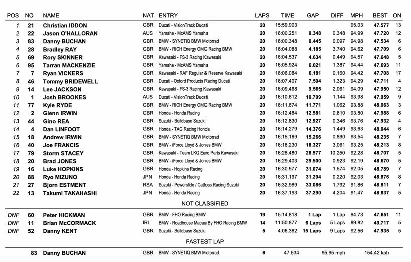 BSB Knockhill - Race One Result