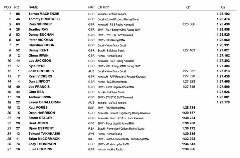 BSB Brands Hatch - Qualifying Result