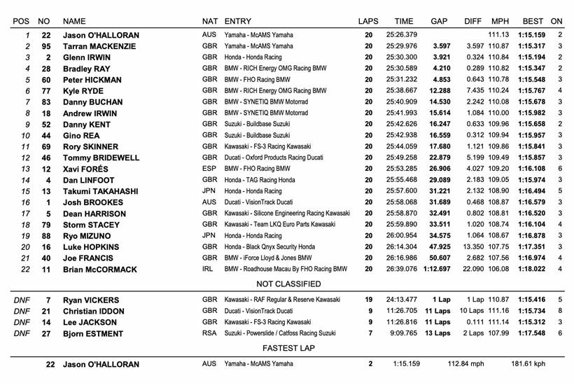 BSB Thruxton - Race Two Result