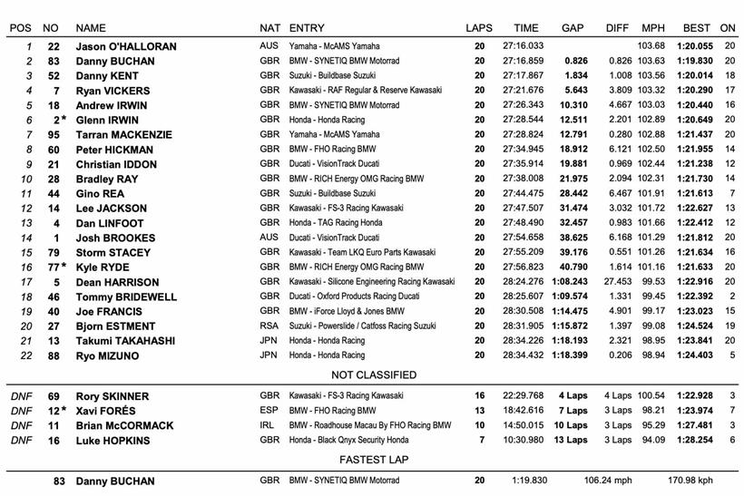 BSB Thruxton - Race Three Result