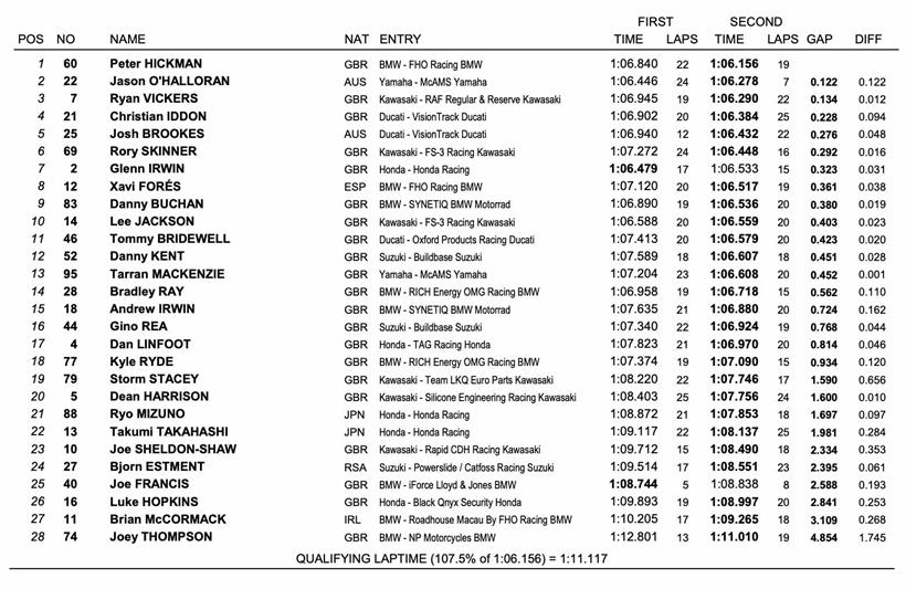 BSB Donington Park - Combined Friday times