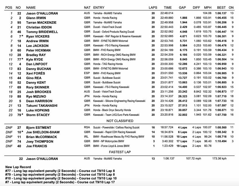 BSB Donington - Race One Result