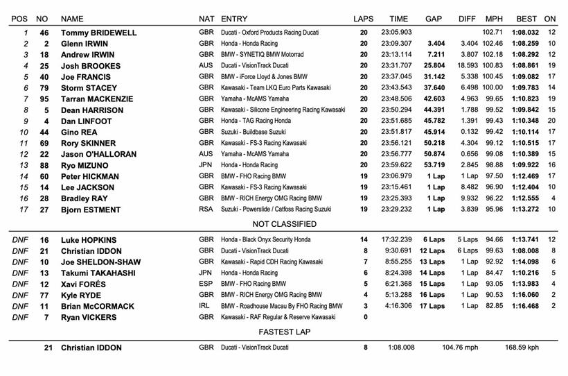 BSB Donington - Race Three Result