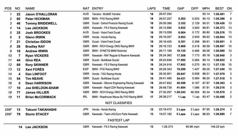 Cadwell BSB - Race three Result