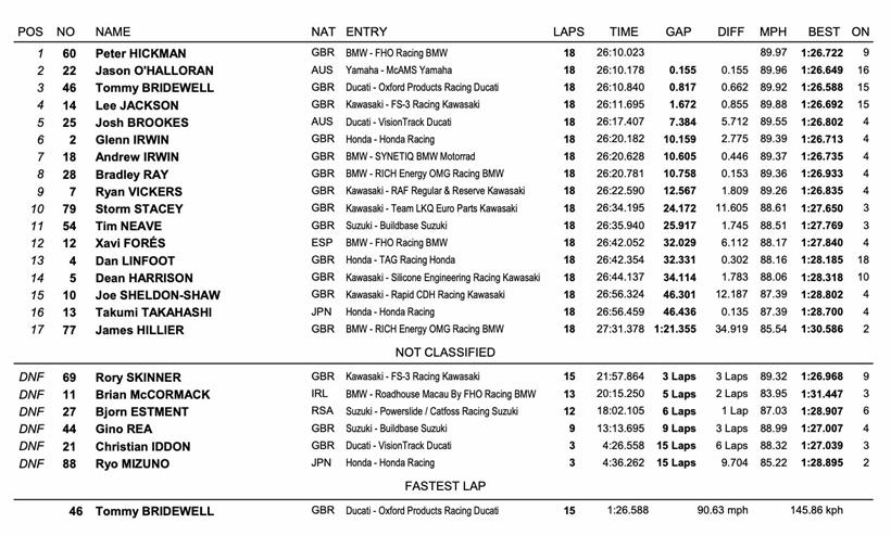 BSB Cadwell - Race Two Result