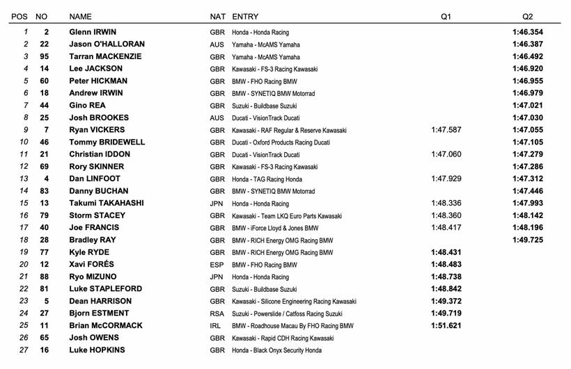 BSB Snetterton - Qualifying Result