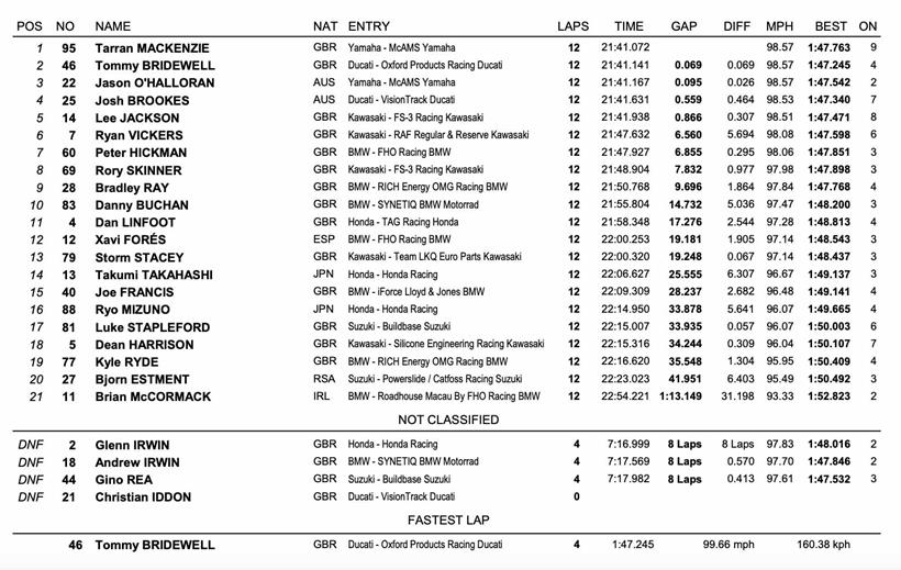 BSB Snetterton - Race One Result