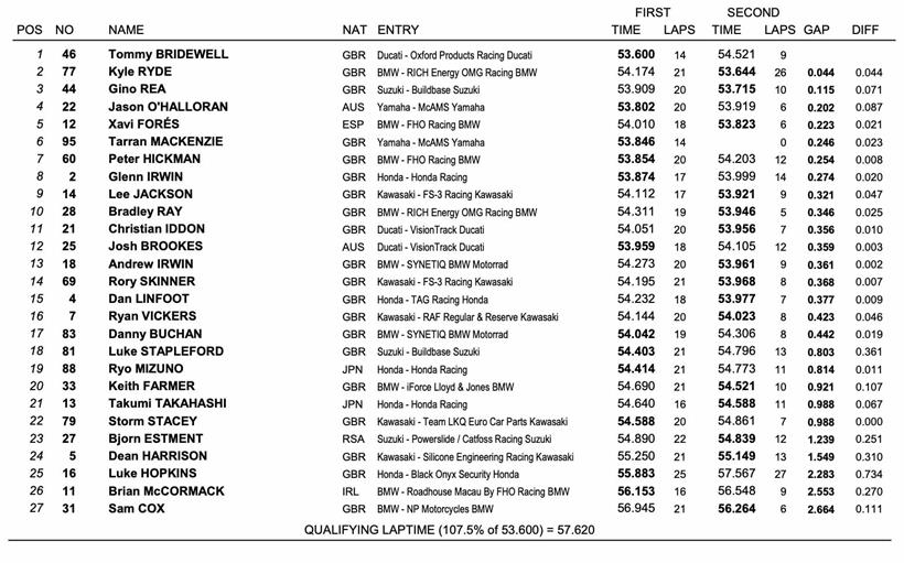 BSB Silverstone - Friday Combined Times