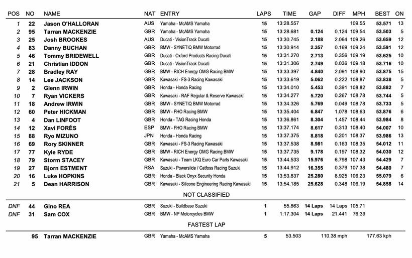 BSB Silverstone - Race Three Result