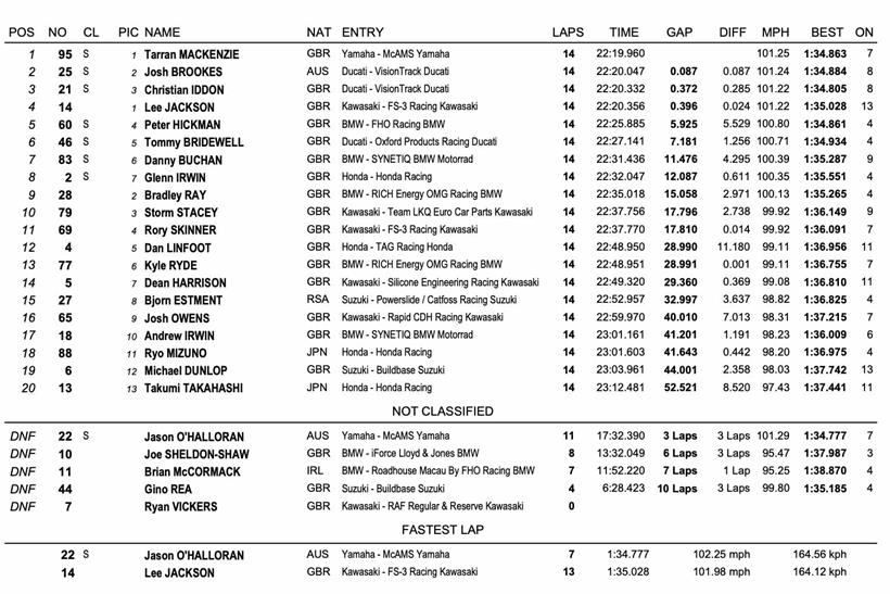 BSB Oulton Park - Race One Result