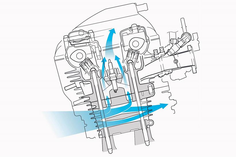 Honda CB1100 air flow