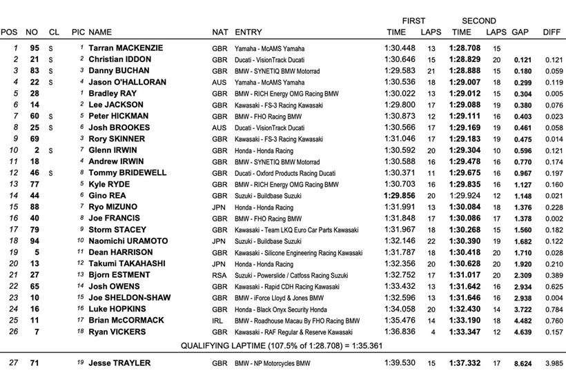 BSB Donington Park - Combined Friday times