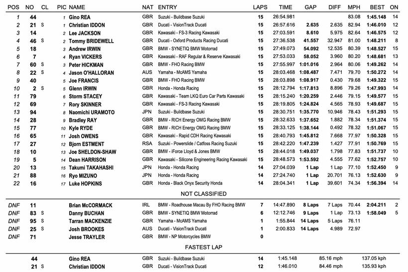 BSB Donington - Race Three Result