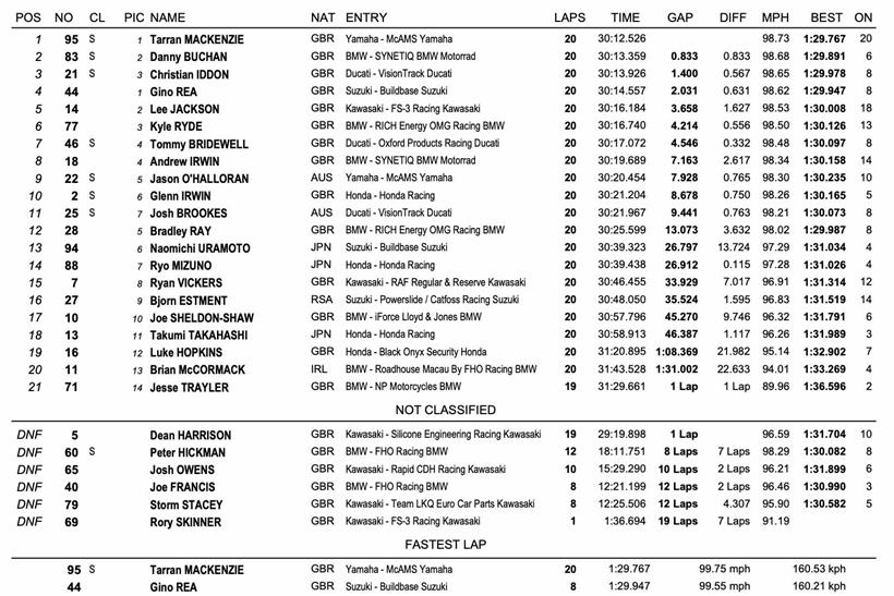 BSB Donington - Race Two Result