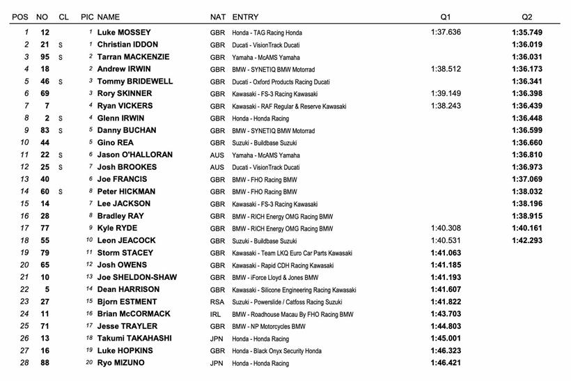 BSB Brands Hatch - Qualifying Result