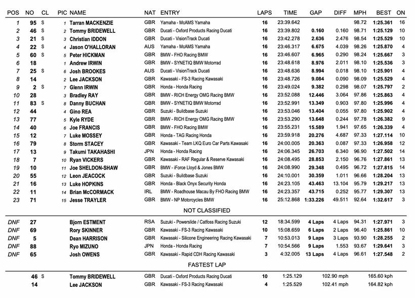 BSB Brands Hatch - Race One Result