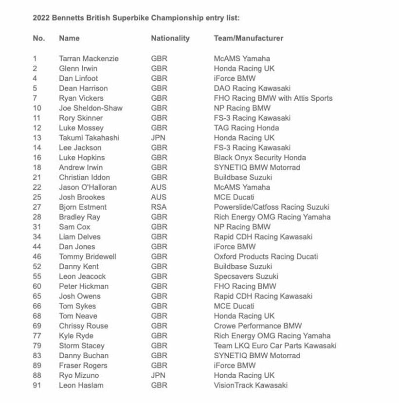 2022 BSB Entry List