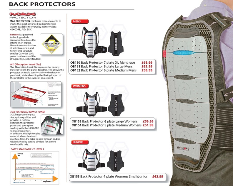 Oxford Products launch back protector range